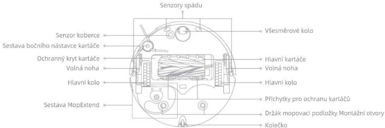 Senzory spádu Všesměrové kolo Senzor koberce Sestava bočního nástavce kartáče Ochranný kryt kartáče Volná noha Hlavní kolo Sestava MopExtend Hlavní kartáče Volná noha Hlavní kolo Přichytky pro ochranu kartáčů Držák mopovací podložky Montážní otvory Kolečko