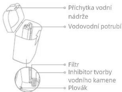 Přichytka vodní nádrže Vodovodní potrubí Filtr Inhibitor tvorby vodního kamene Plovák