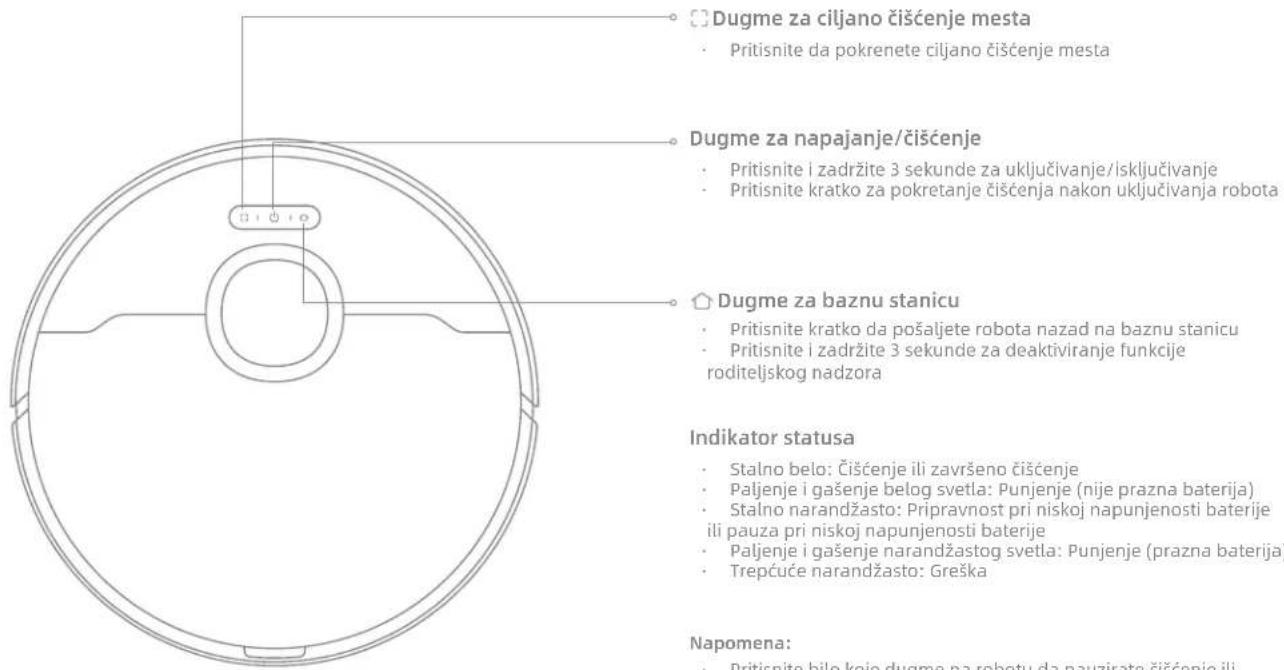 Dugme za ciljano čišćenje mesta • Pritisnite da pokrenete ciljano čišćenje mesta Dugme za napajanje/čišćenje • Pritisnite i zadržite 3 sekunde za uključivanje/isključivanje • Pritisnite kratko za pokretanje čišćenja nakon uključivanja robota Dugme za baznu stanicu • Pritisnite kratko da pošaljete robota nazad na baznu stanicu • Pritisnite i zadržite 3 sekunde za deaktiviranje funkcije roditeljskog nadzora Indikator statusa • Stalno belo: Čišćenje ili završeno čišćenje • Paljenje i gašenje belog svetla: Punjenje (nije prazna baterija) • Stalno narandžasto: Pripravnost pri niskoj napunjenosti baterije ili pauza pri niskoj napunjenosti baterije • Paljenje i gašenje narandžastog svetla: Punjenje (prazna baterija) • Trepćuće narandžasto: Greška Napomena: • Pritisnite bilo koje dugme na robotu da nauzirate čišćenje ili