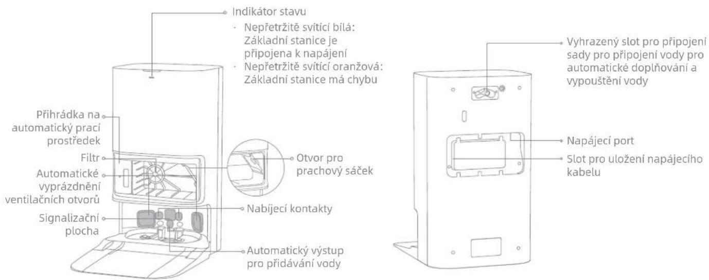 Indikátor stavu Nepřetržitě svítící bílá: Základní stanice je připojena k napájení Nepřetržitě svítící oranžová: Základní stanice má chybu Přihrádka na automatický prací prostředek Filtr Automatické vyprázdnění ventilačních otvorů Signalizační plocha Otvor pro prachový sáček Nabíjecí kontakty Automatický výstup pro přidávání vody Vyhrazený slot pro připojení sady pro připojení vody pro automatické doplňování a vypouštění vody Napájecí port Slot pro uložení napájecího kabelu