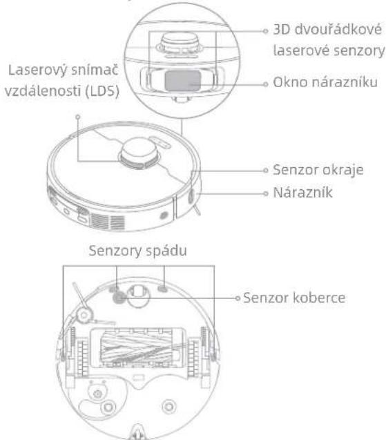 Laserový snímač vzdálenosti (LDS) 3D dvouřádkové laserové senzory Okno nárazníku Senzor okraje Nárazník Senzory spádu Senzor koberce