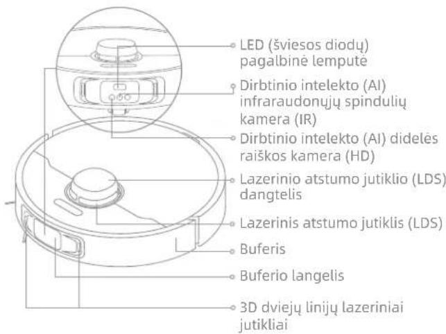 LED (šviesos diodu) pagalbinė lemputė Dirbtinio intelekto (AI) infraraudonuju spindulių kamera (IR) Dirbtinio intelekto (AI) didelės raiškos kamera (HD) Lazerinio atstumo jutiklio (LDS) dangtelis Lazerinis atstumo jutiklis (LDS) Buferis Buferio langelis 3D dviejų linijų lazeriniai jutikliai
