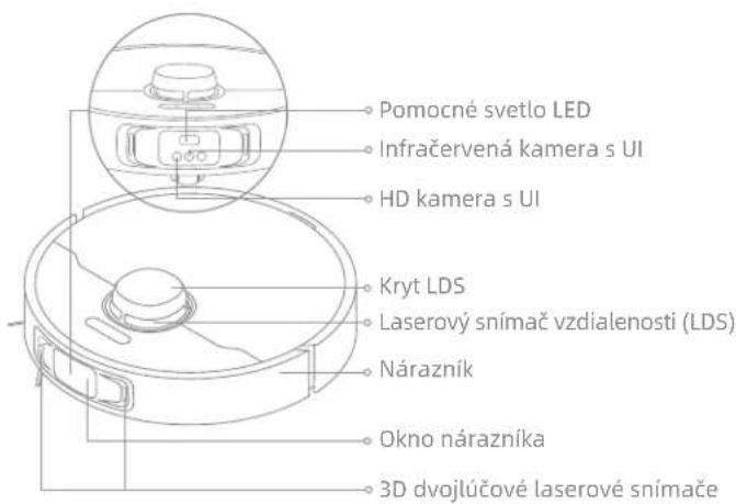 Snímače schodov Snímač koberca Zostava predlženia bočnej kefky Ochrana kefky Nožička cez prekážky Hlavné koliesko Zostava na predlženie mopu Všesmerové koliesko Hlavné kefky Nožička cez prekážky Hlavné koliesko Ochranné svorky kefky Montážne otvory držiaka mopovacej podložky Koliesko