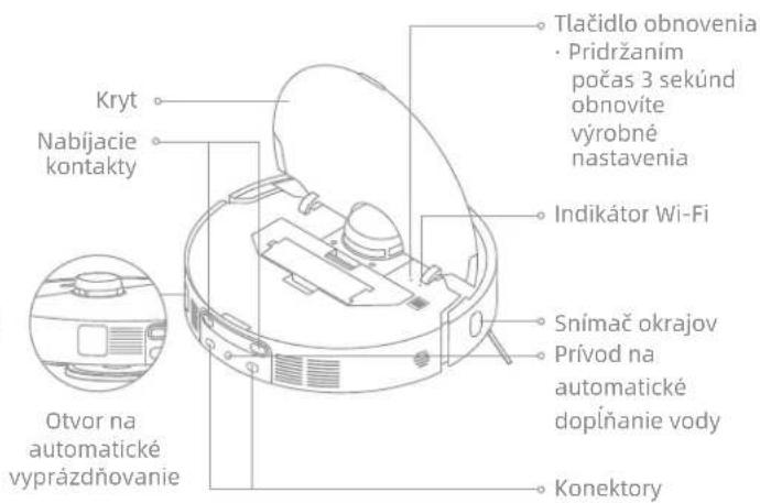 Kryt Nabijacie kontakty Otvor na automatické vyprázdňovanie Tlačidlo obnovenia • Pridržaním počas 3 sekúnd obnovíte výrobné nastavenia Indikátor Wi-Fi Snímač okrajov Prívod na automatické doplňanie vody Konektory