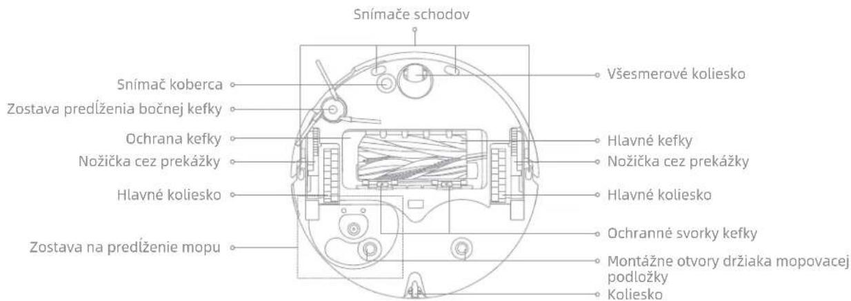 Otvor na automatické vyprázdňovanie Filter Svorka škatule na prach Svorka filtra