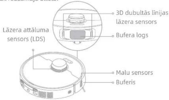 Lāzera attāluma sensors (LDS) 3D dubultās līnijas lāzera sensors Bufera logs Malu sensors Buferis