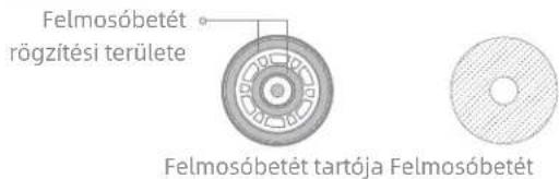 Felmosóbetét rögzítési területe Felmosóbetét tartója Felmosóbetét