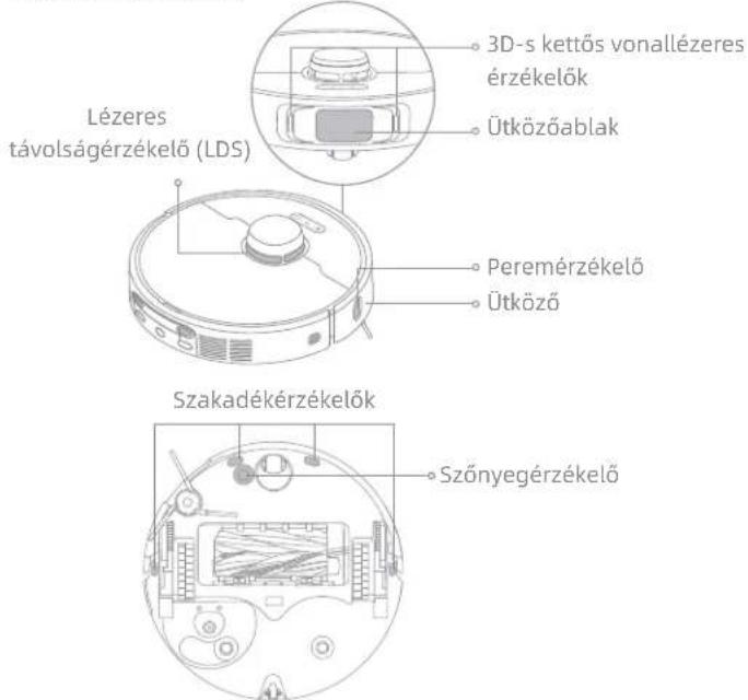 Lézeres távolságérzékelő (LDS) 3D-s kettős vonallézeres érzékelők Ütközőablak Peremérzékelő Ütköző Szakadékérzékelők Szőnyegérzékelő