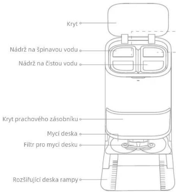 Kryt Nádrž na špinavou vodu Nádrž na čistou vodu Kryt prachového zásobníku Mycí deska Filtr pro mycí desku Rozšířující deska rampy