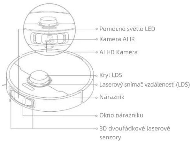 Pomocné světlo LED Kamera AI IR AI HD Kamera Kryt LDS Laserový snímač vzdálenosti (LDS) Nárazník Okno nárazníku 3D dvouřádkové laserové senzory
