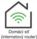 SCHNEIDER Charge EVH5A11N2C7 - Připojení k domácí síti - 2