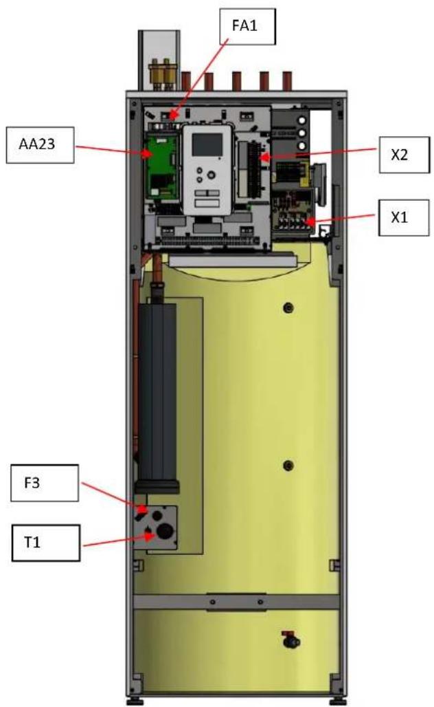 FA1 AA23 X2 X1 F3 T1