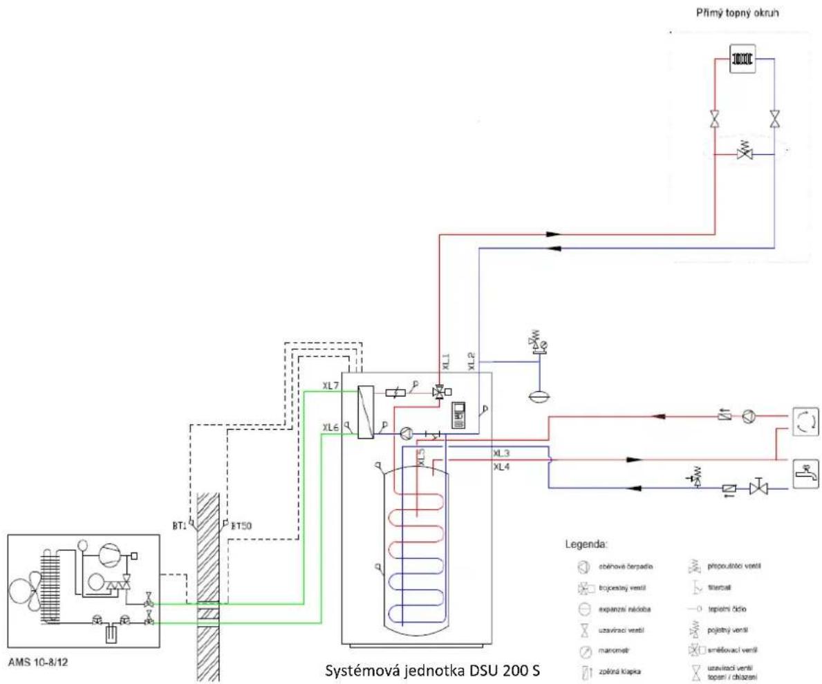 graph TD A["AMS 10-8/12"] --> B["BT1"] B --> C["BT50"] C --> D["XL7"] D --> E["XL6"] E --> F["XL5"] F --> G["XL4"] G --> H["Pfimý topný okruh"] H --> I["3000C"] I --> J["×"] J --> K["×"] K --> L["Pfimý topný okruh"] L --> M["×"] M --> N["×"] N --> O["Pfimý topný okruh"] O --> P["×"] P --> Q["×"] Q -…