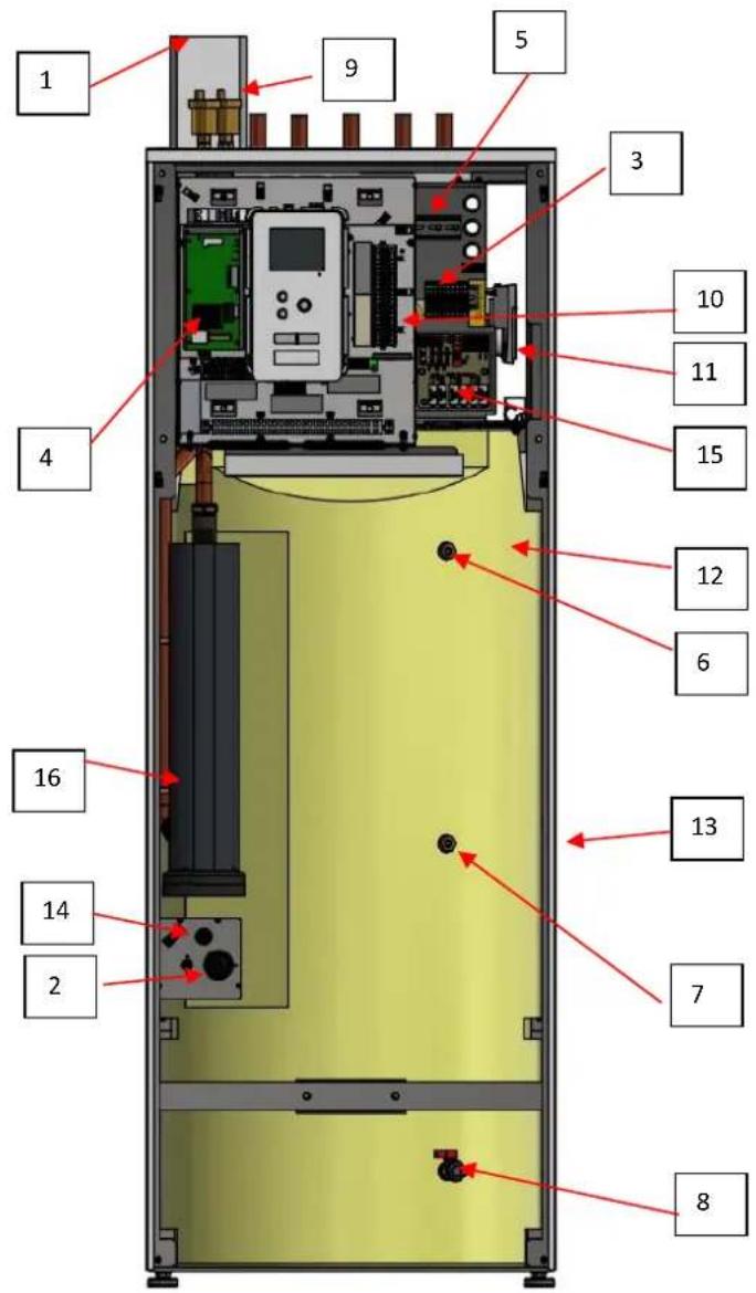 1 9 5 3 10 11 15 4 12 6 16 13 14 2 7 8