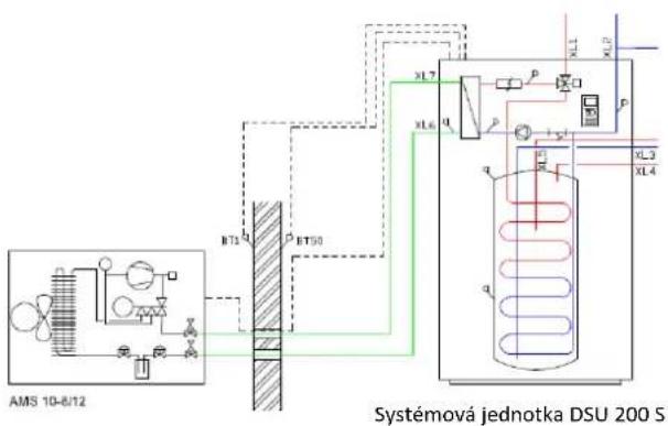 AMS 10-8/12 BTS Q BTS 50 Systémová jednotka DSU 200 S