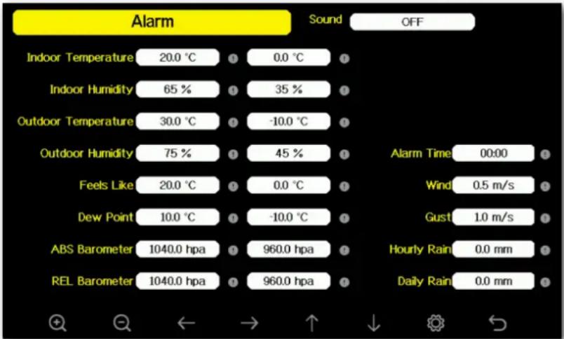 Alarm Sound OFF Indoor Temperature 20.0 ℃ ① 0.0 ℃ ① Indoor Humidity 65 % ① 35 % ① Outdoor Temperature 30.0 ℃ ① -10.0 ℃ ① Outdoor Humidity 75 % ① 45 % ① Alarm Time 00:00 ① Feels Like 20.0 ℃ ① 0.0 ℃ ① Wind 0.5 m/s ① Dew Point 10.0 ℃ ① -10.0 ℃ ① Gust 1.0 m/s ① ABS Barometer 1040.0 hpa ① 960.0 hpa ② Hourly Rain 0.0 mm ② REL Barometer 1040.0 hpa ① 960.0 hpa ② Daily Rain 0.0 mm ②