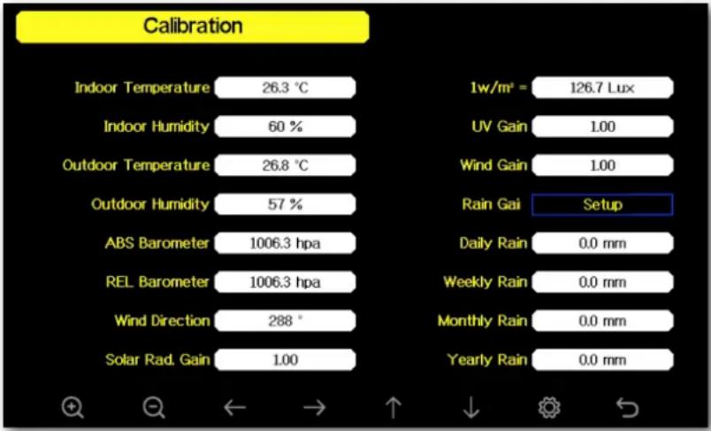 Calibration Indoor Temperature 26.3 °C Indoor Humidity 60 % Outdoor Temperature 26.8 °C Outdoor Humidity 57 % ABS Barometer 1006.3 hpa REL Barometer 1006.3 hpa Wind Direction 288 ° Solar Rad. Gain 1.00 1w/m² = 126.7 Lux UV Gain 1.00 Wind Gain 1.00 Rain Gai Setup Daily Rain 0.0 mm Weekly Rain 0.0 mm Monthly Rain 0.0 mm Yearly Rain 0.0 mm