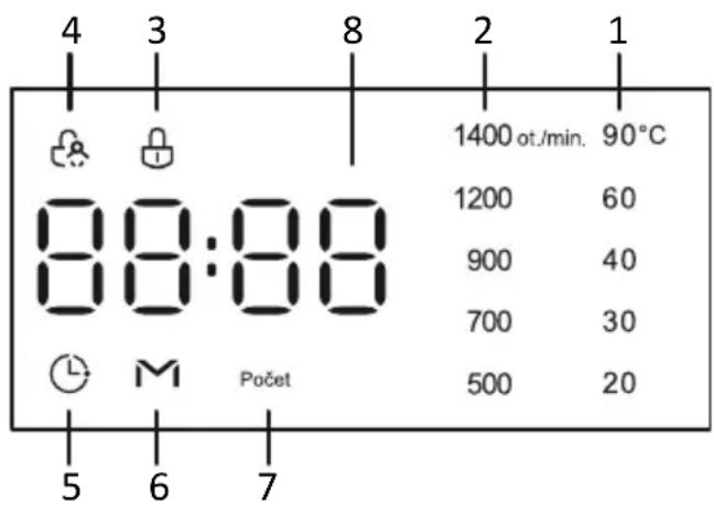 4 3 8 2 1 1400 ot./min. 90°C 1200 60 900 40 700 30 500 20 5 6 7