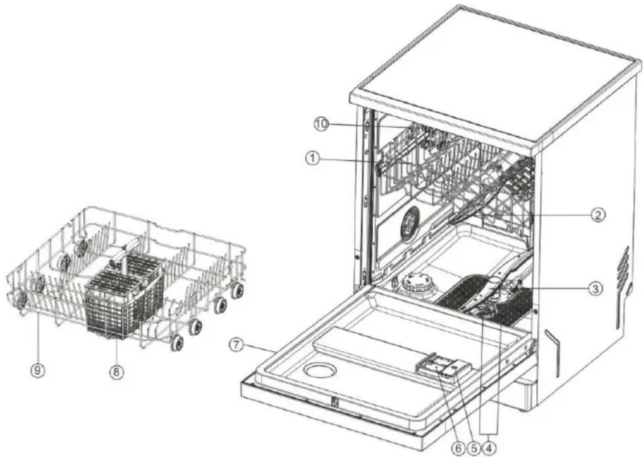 CANDY CFP 4D9F0W-80 - Souhrnné informace o myčce nádobí - 1