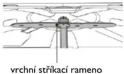 CANDY CFP 4D9F0W-80 - Čištění vrchního stríkacího ramena - 1
