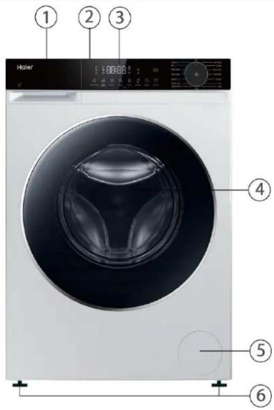 Haier ① ② ③ ④ ⑤ ⑥