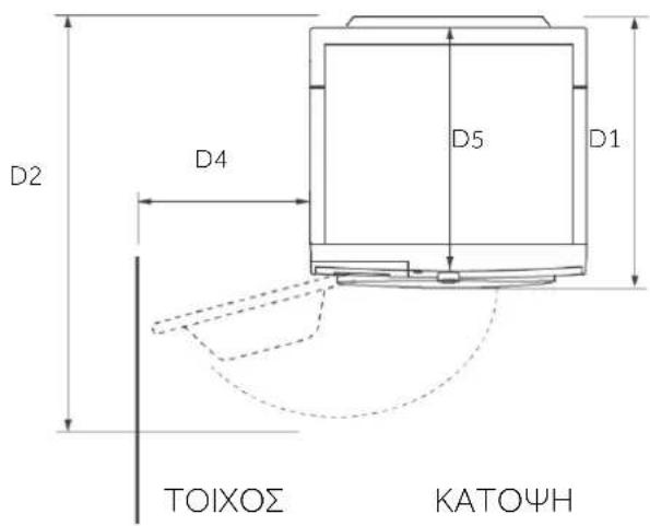D2 D4 D5 D1 TOIXOΣ KATOΨH