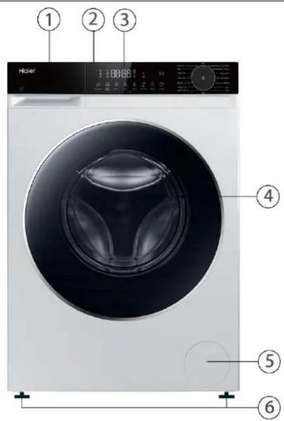 Haier ① ② ③ ④ ⑤ ⑥