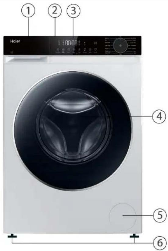 Haier ① ② ③ ④ ⑤ ⑥