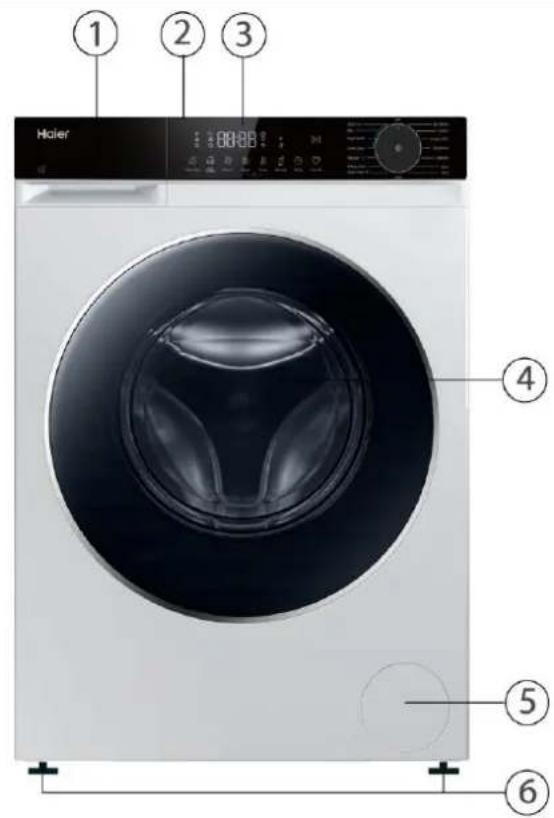 Haier ① ② ③ ④ ⑤ ⑥