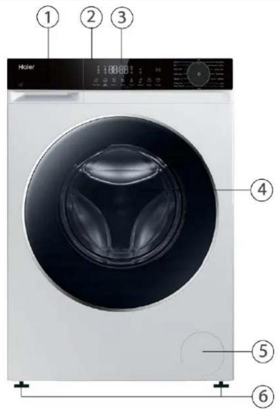 Haier ① ② ③ ④ ⑤ ⑥
