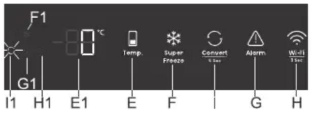 F1 G1 I1 H1 E1 E Temp. Super Freeze Convert 0 sec Alarm Wi-Fi 3 sec H