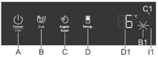 Power 2 sec A B C D Super Cool Temp. 86 °C B1 I1 C1