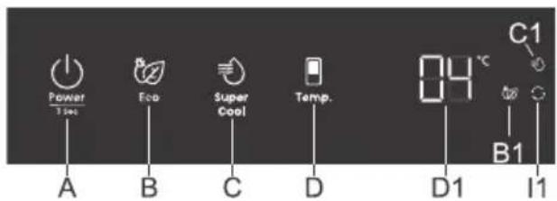 Power 3 sec A B C D Super Cool Temp. 04 °C C1 B1 I1