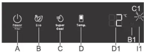 Power 1 Sec A B C D Super Cool Temp. 2 °C B1 I1