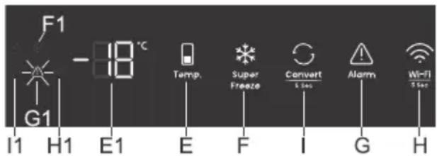 F1 G1 -18 °C Temp. Super Freeze Convert & See Alarm Wi-Fi 5.5Hz I1 H1 E1 E F I G H
