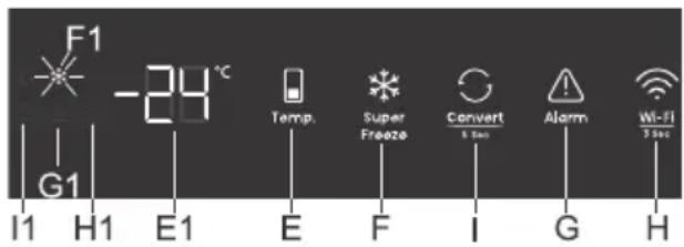 F1 -24°C G1 I1 H1 E1 E F I G H Temp. Super Freeze Convert Alarm Wi-Fi 5 sec