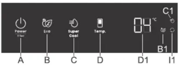 Power A Eco B Super C Temp. D1 04 °C C1 B1 I1
