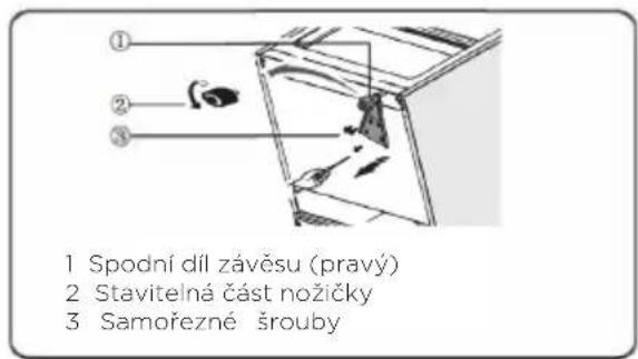 1 Spodní díl závěsu (pravý) 2 Stavitelná část nožičky 3 Samořezné šrouby