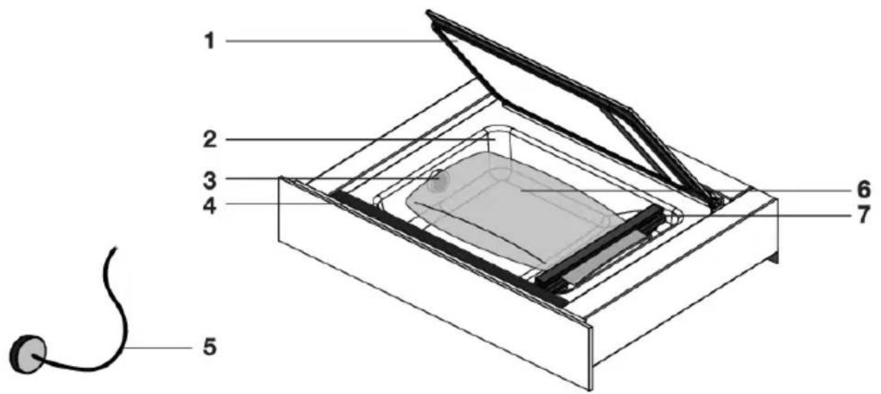 ASKO ODV61BS - Použití - 1