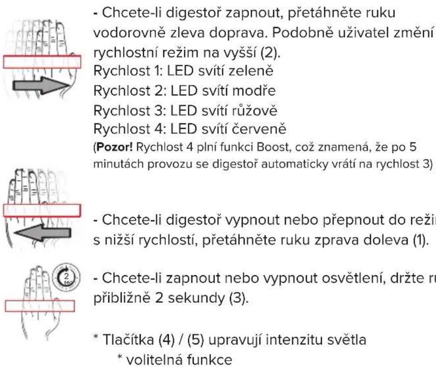 Ciarko Design Tubus CDP3801GS - Ovládání - gesta a popis funkcí dálkového ovládání - 1
