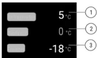 5°C 0°C -18°C ① ② ③