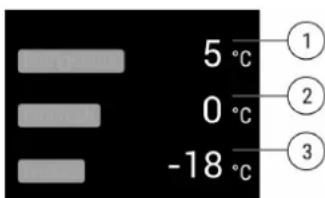 5 °C 0 °C -18 °C ① ② ③