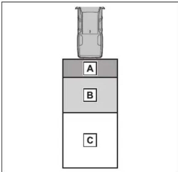 A B C
