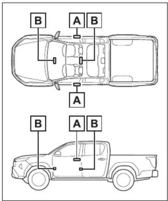 TOYOTA Hilux BEV (2025) - Umístěníantén - 1