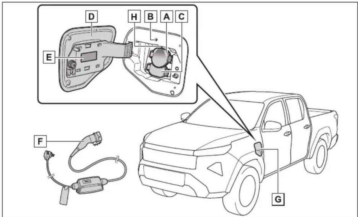 TOYOTA Hilux BEV (2025) - Nabíjecízařízení - 1