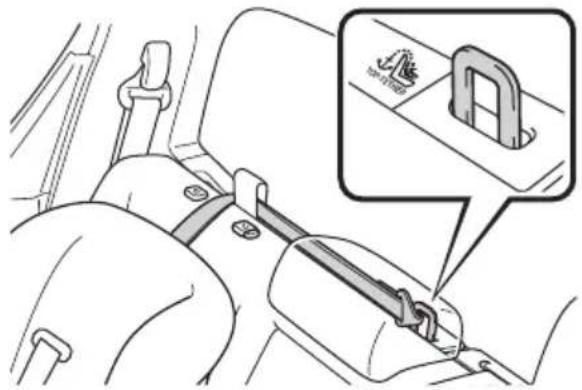 TOYOTA Hilux BEV (2025) - Způsobinstalacedětskéhozádržnéhosystému - 3