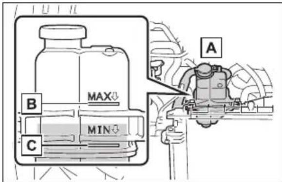 B MAX C MIN A
