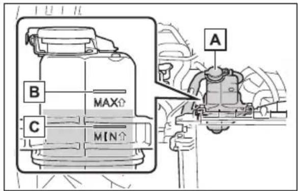 B MAX C MIN A