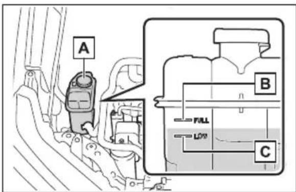 A B C FILL LOX
