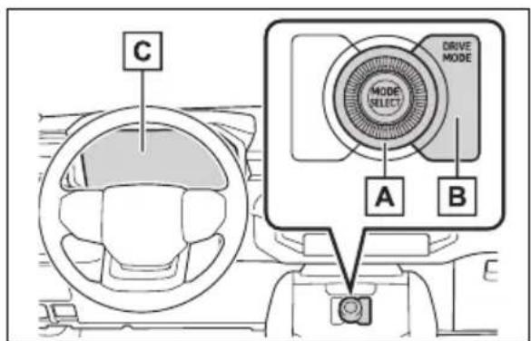 C MODE SELECT A B DRIVE MODE